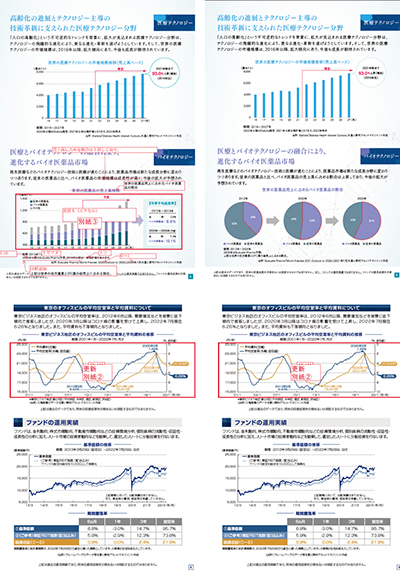 Securities Report Production